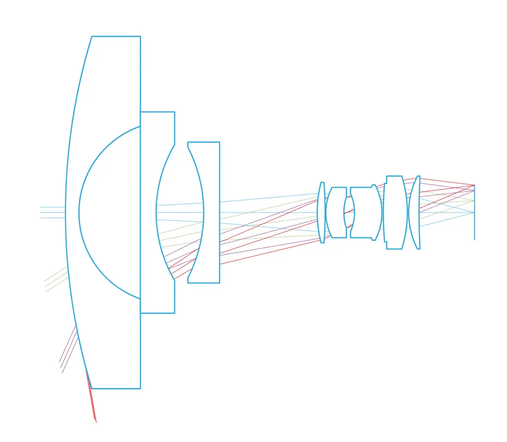 Solutions d'Optiques de Précision sur Mesure - Lentilles SUNEX
