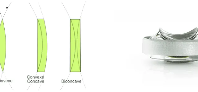 Lentilles Asphériques en Verre Moulé - Optics Concept