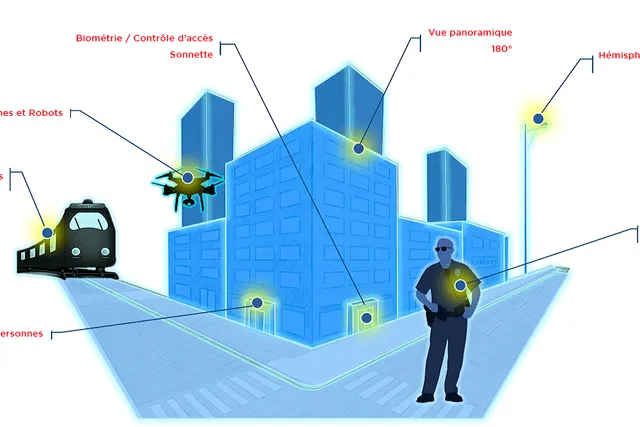 Solutions Optiques pour la Sécurité et la Surveillance