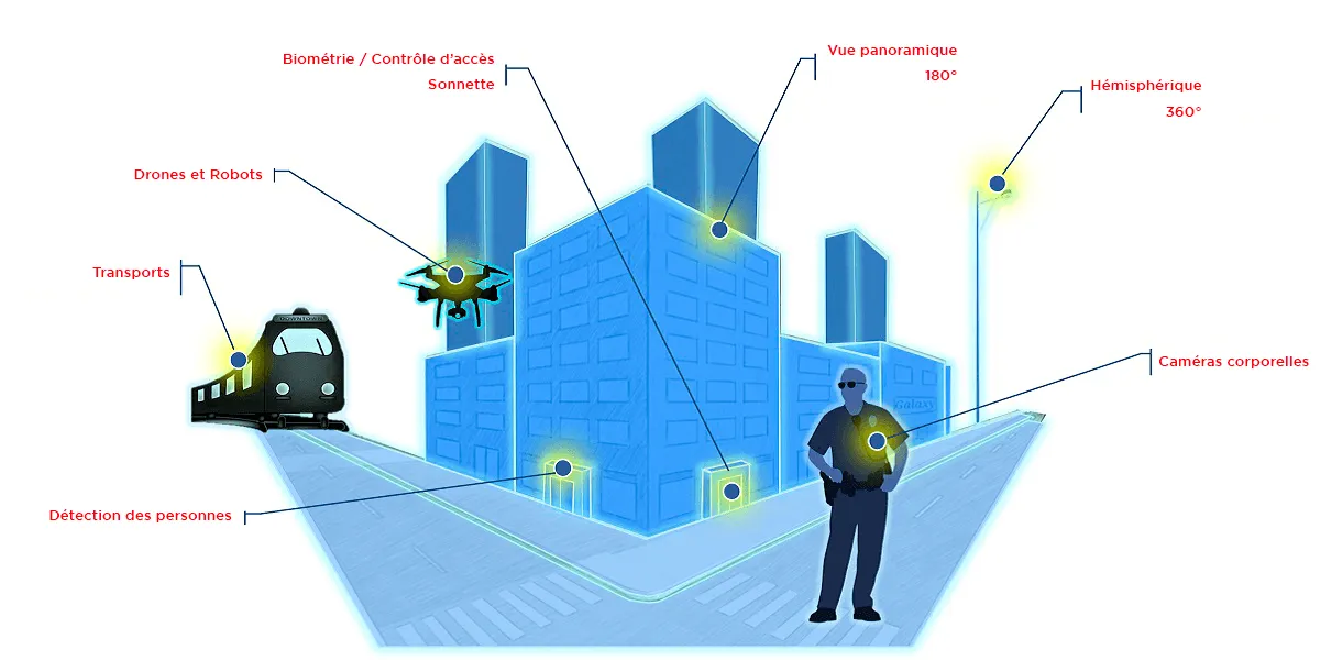 solutions-optiques-pour-la-securite-et-la-surveillance-24-08-2022-e08-5-001161-1