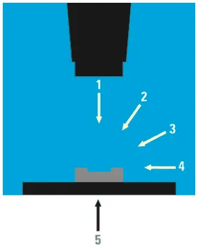 Sources de Lumière en Microscopie - Eclairage Microscopes