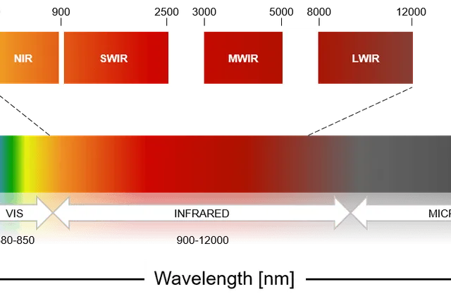 SWIR Infrarouge à Ondes Courtes, Technologie d'Imagerie en Pleine Expansion