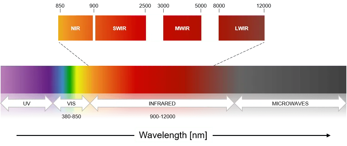 swir-infrarouge-a-ondes-courtes-technologie-d-imagerie-en-pleine-expansion-15-07-2025-e08-5-001225-1