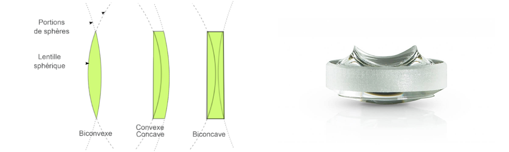 Lentilles Asphériques en Verre Moulé - Optics Concept