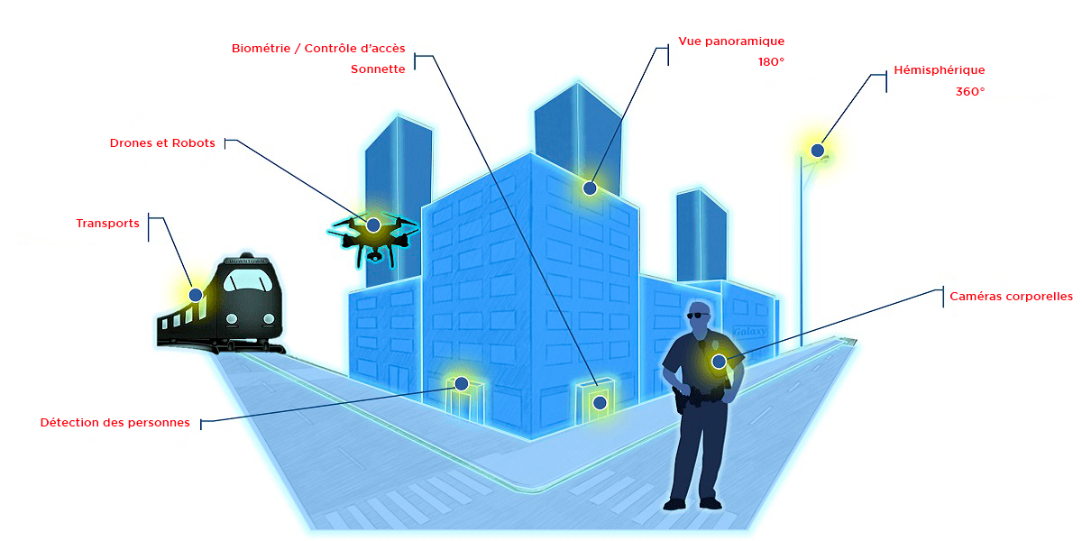 Solutions Optiques pour la Sécurité et la Surveillance