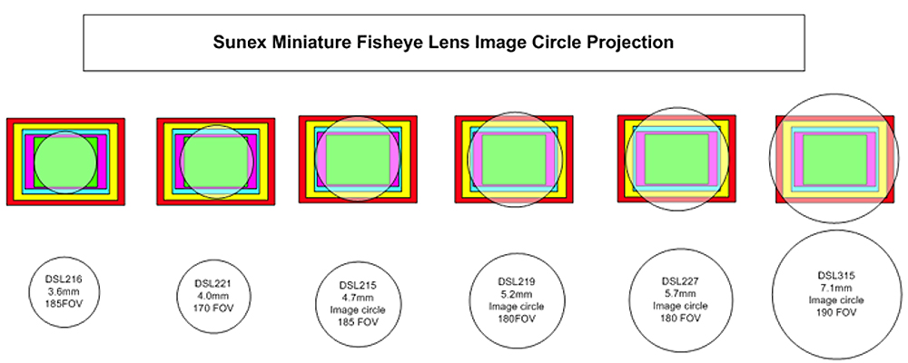 OPTICS CONCEPT