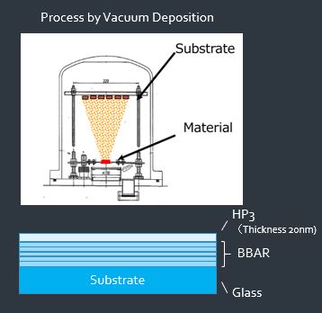 OPTICS CONCEPT