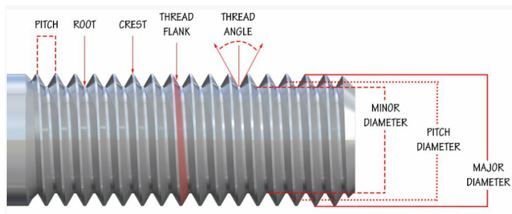 Taraudage : Types, avantages et techniques expliqués