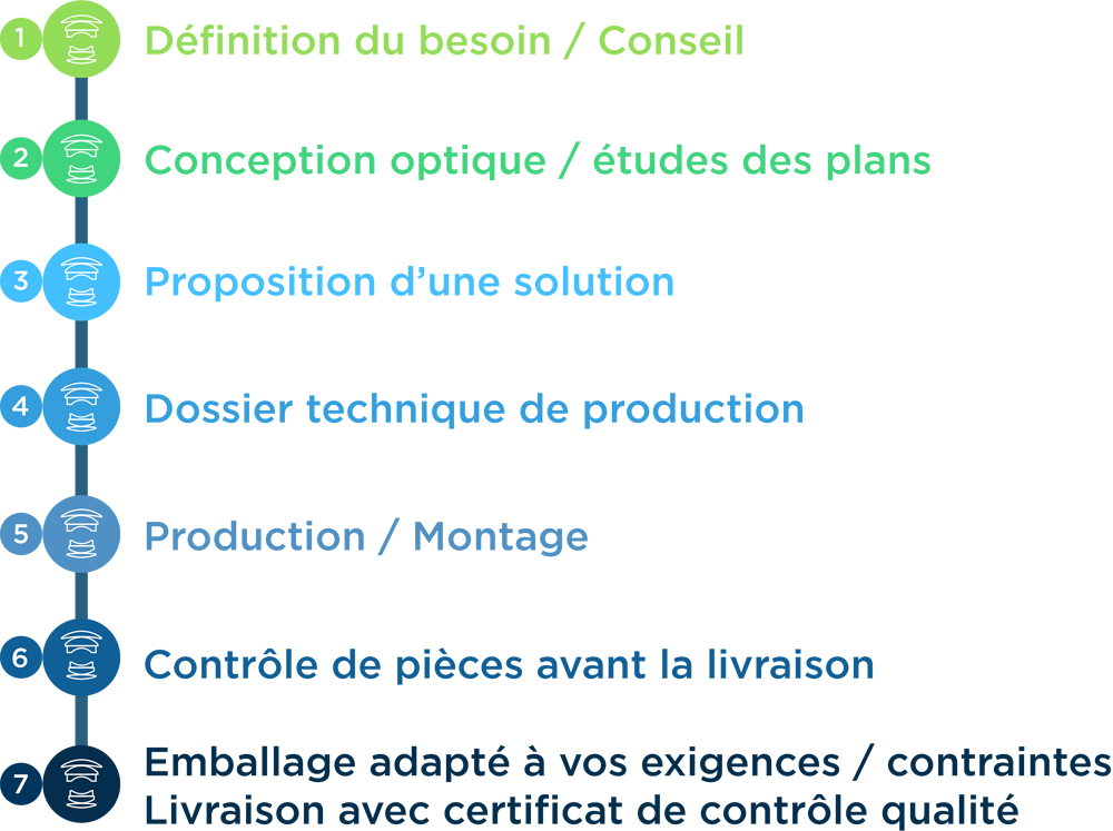 OPTICS CONCEPT