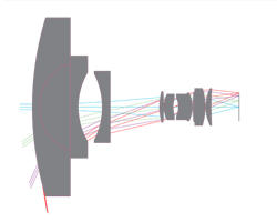 Composants optiques et objectifs - Optics Concept